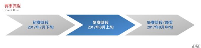 比赛流程.jpg